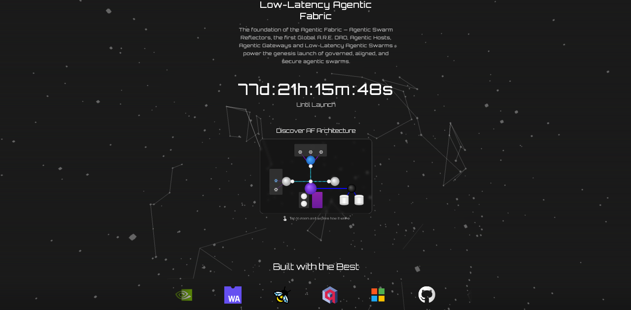 Low Latency Agentic Fabric, Agentic Swarm Reflectors, ASRP, AI Swarms ...